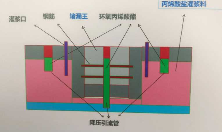 衡水冀州防水堵漏工程设计
