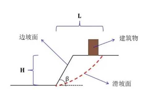 衡水冀州边坡工程设计